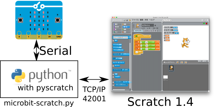 microbit-Scratch.png