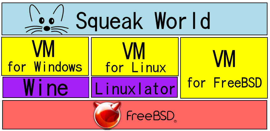 squeak-freebsd-trans.png